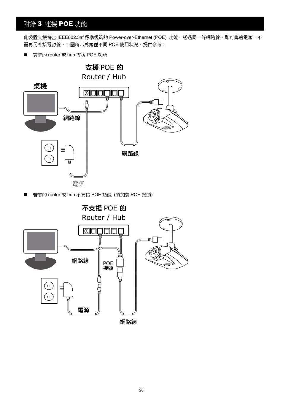 附錄 3 連接 poe 功能 | Velleman CAMIP11 Quick Installation Guide User Manual | Page 61 / 65