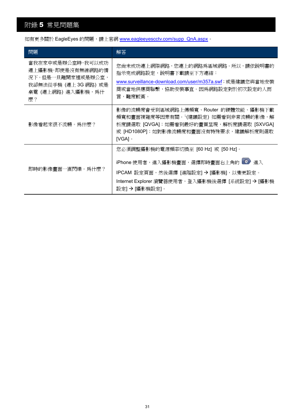 附錄 5 常見問題集 | Velleman CAMIP11 Quick Installation Guide User Manual | Page 64 / 65