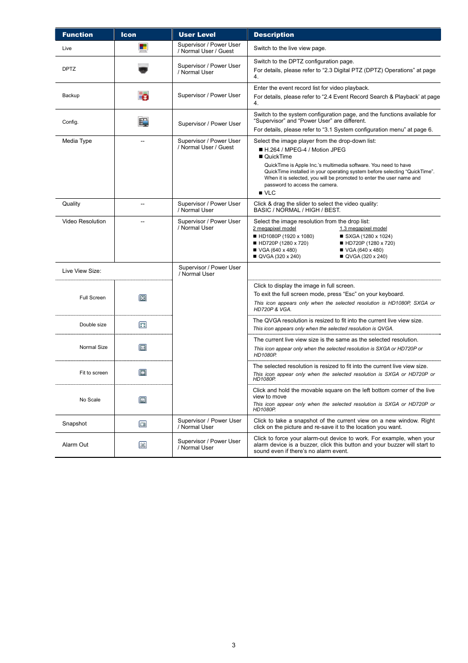 Velleman CAMIP11 Quick Installation Guide User Manual | Page 8 / 65