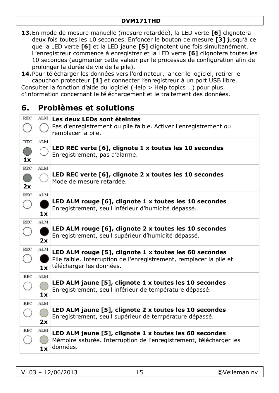 Problèmes et solutions | Velleman DVM171THD User Manual | Page 15 / 40