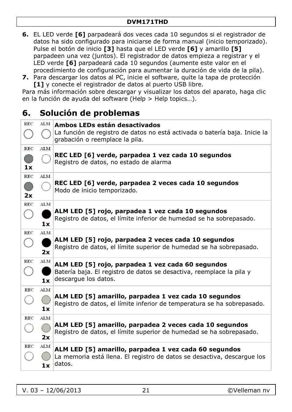 Solución de problemas | Velleman DVM171THD User Manual | Page 21 / 40