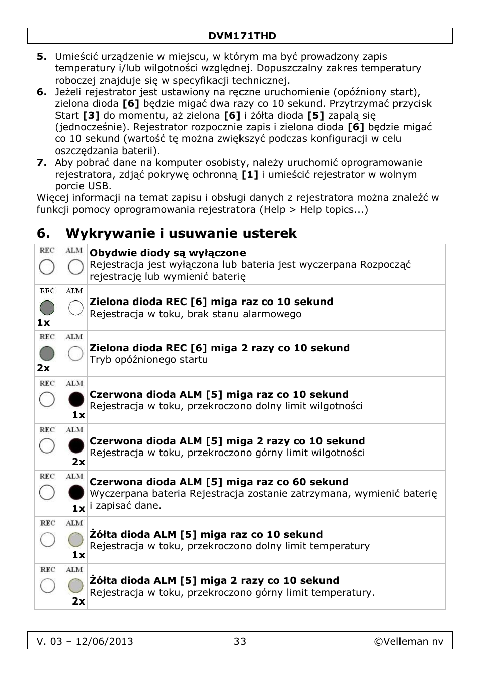 Wykrywanie i usuwanie usterek | Velleman DVM171THD User Manual | Page 33 / 40