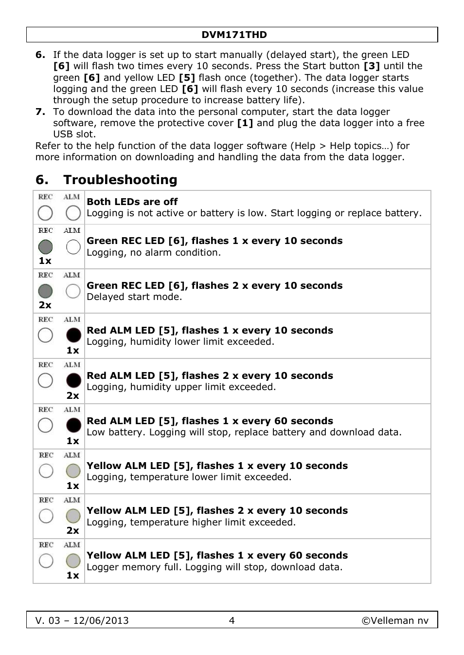 Troubleshooting | Velleman DVM171THD User Manual | Page 4 / 40