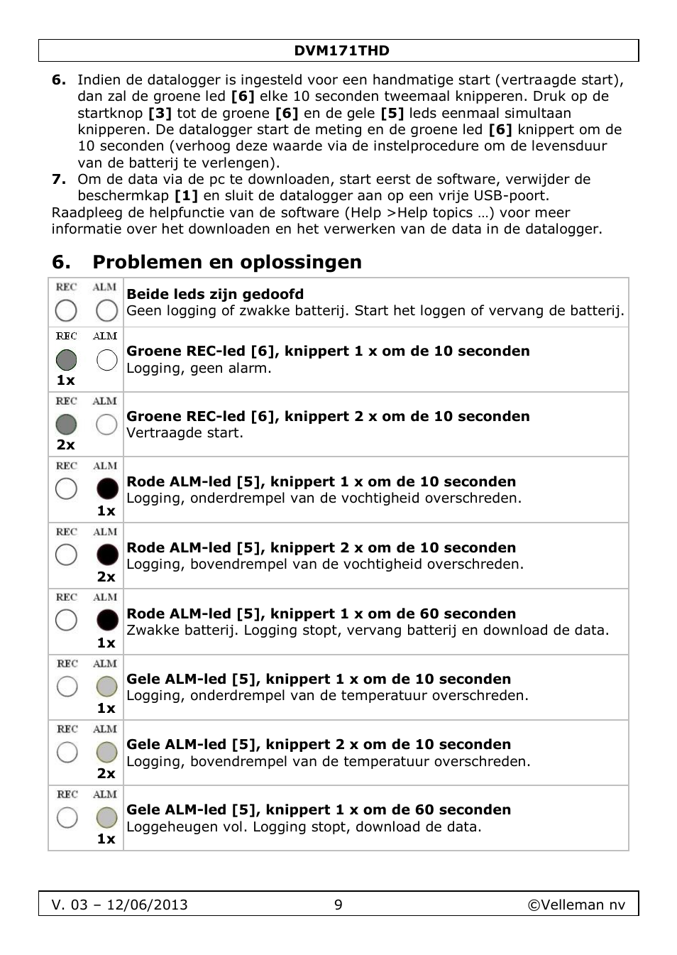 Problemen en oplossingen | Velleman DVM171THD User Manual | Page 9 / 40