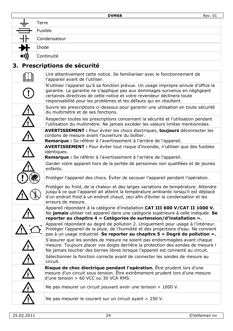Prescriptions de sécurité | Velleman DVM68 User Manual | Page 24 / 55