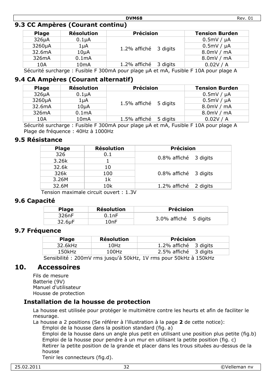 Accessoires | Velleman DVM68 User Manual | Page 32 / 55