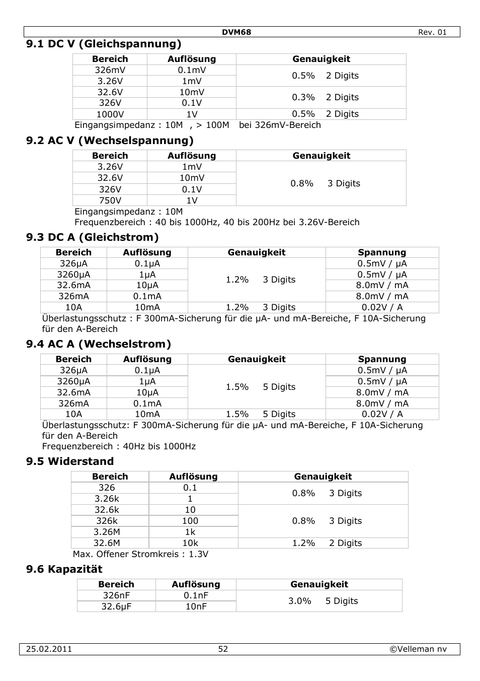 Velleman DVM68 User Manual | Page 52 / 55