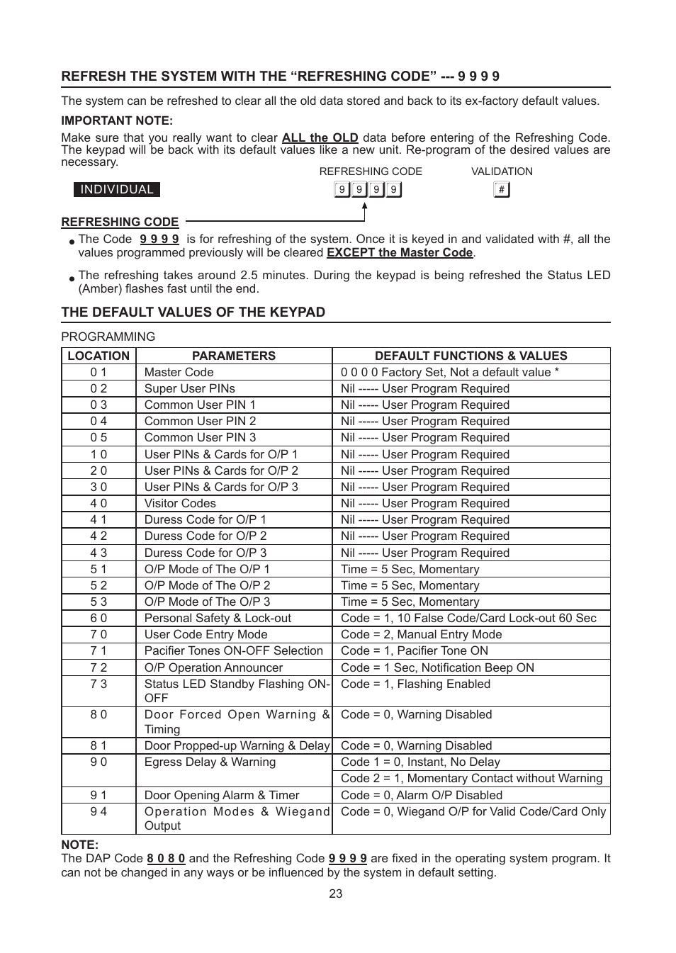 Velleman HAA2801 User Manual | Page 23 / 42