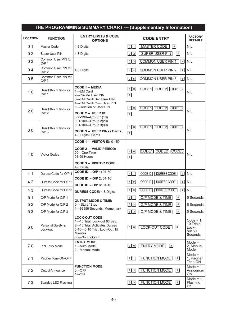 Velleman HAA2801 User Manual | Page 40 / 42