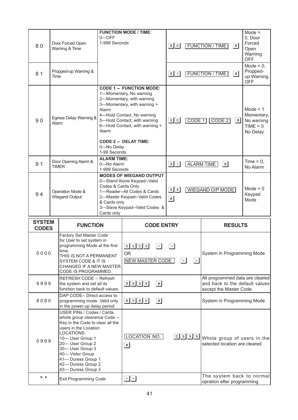 Velleman HAA2801 User Manual | Page 41 / 42