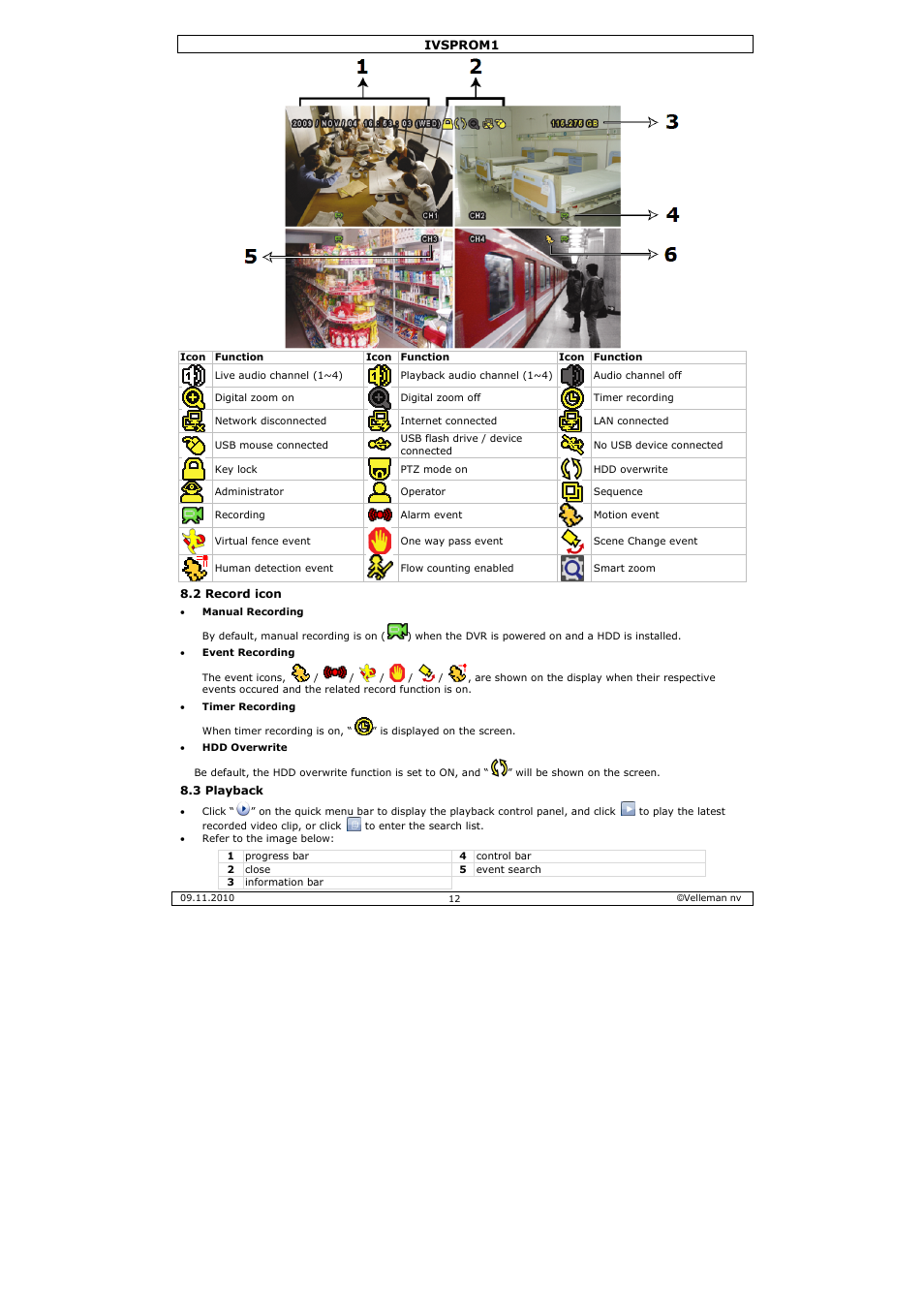 Velleman IVSPROM1 User Manual | Page 12 / 95