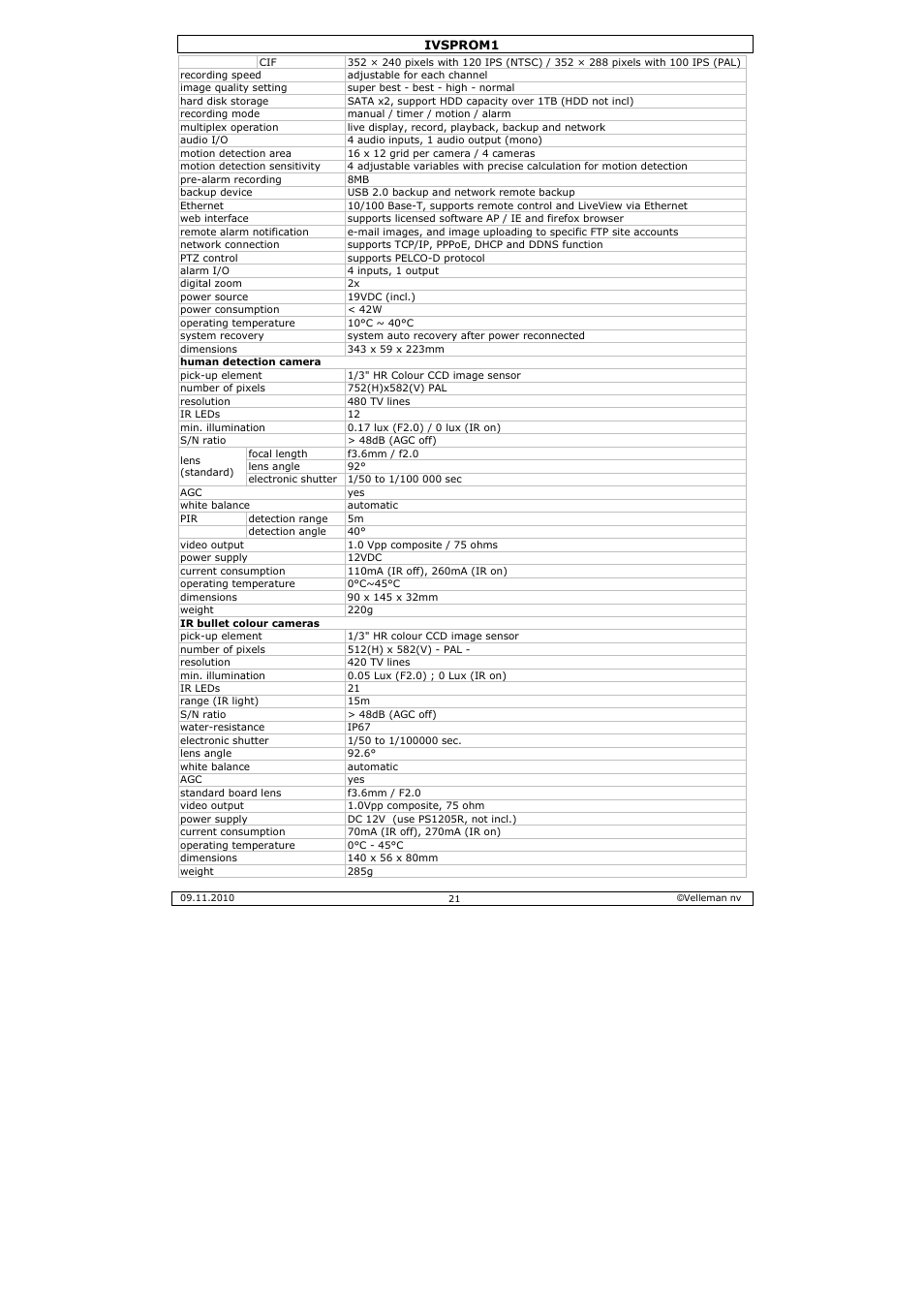 Velleman IVSPROM1 User Manual | Page 21 / 95