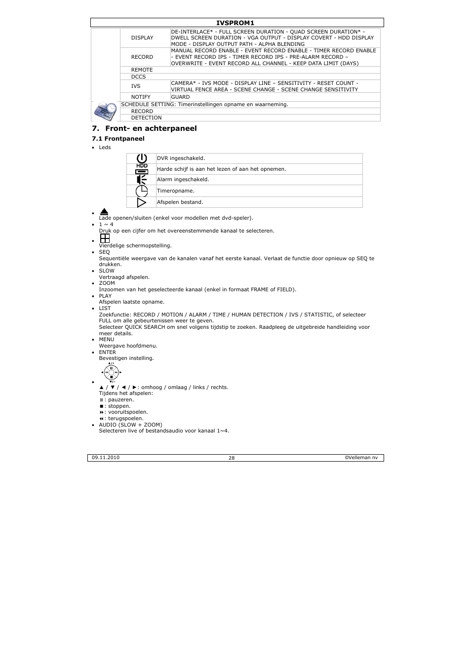 Front- en achterpaneel | Velleman IVSPROM1 User Manual | Page 28 / 95