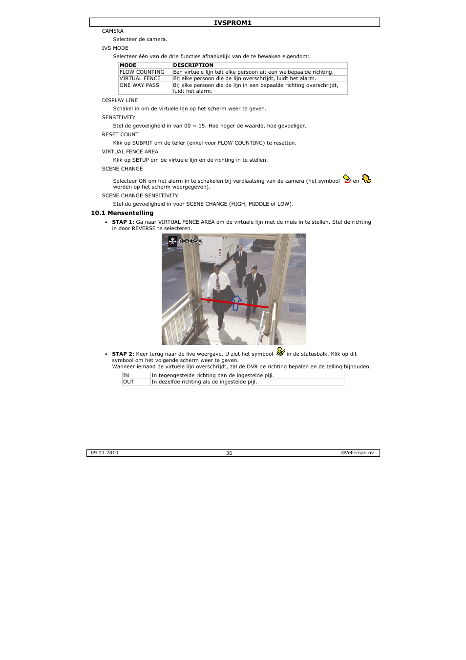 Velleman IVSPROM1 User Manual | Page 36 / 95