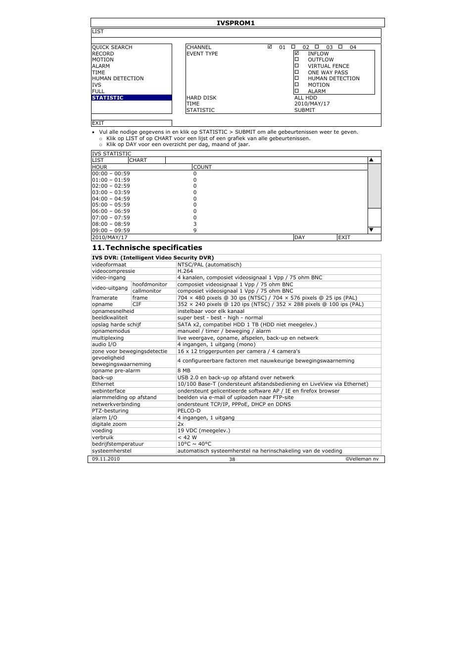 Technische specificaties | Velleman IVSPROM1 User Manual | Page 38 / 95