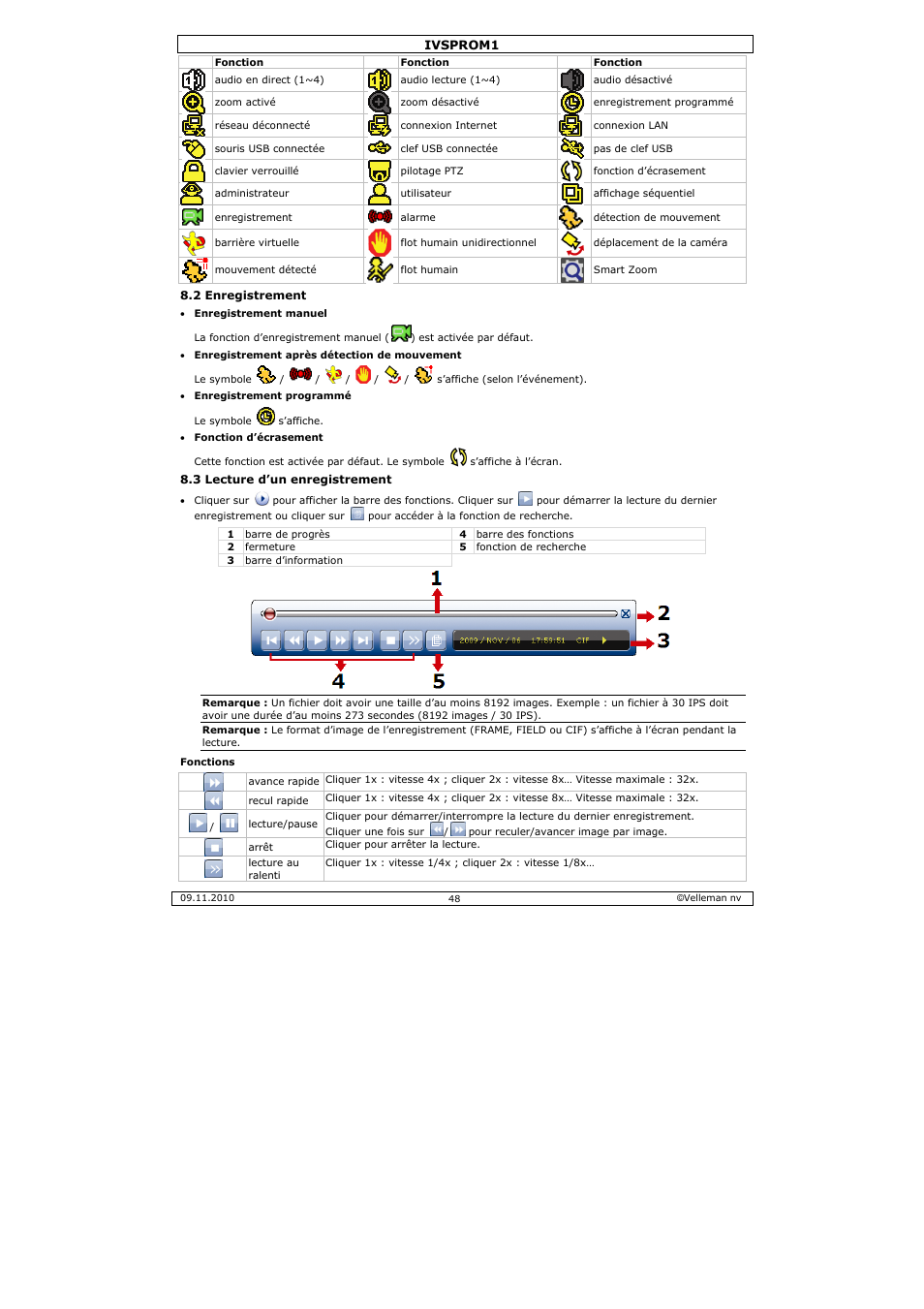 Velleman IVSPROM1 User Manual | Page 48 / 95