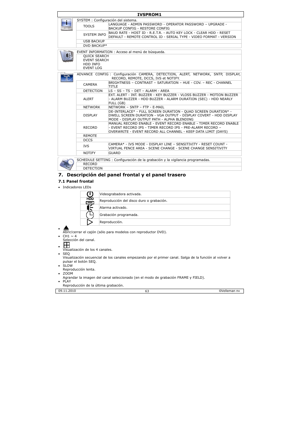 Descripción del panel frontal y el panel trasero | Velleman IVSPROM1 User Manual | Page 63 / 95