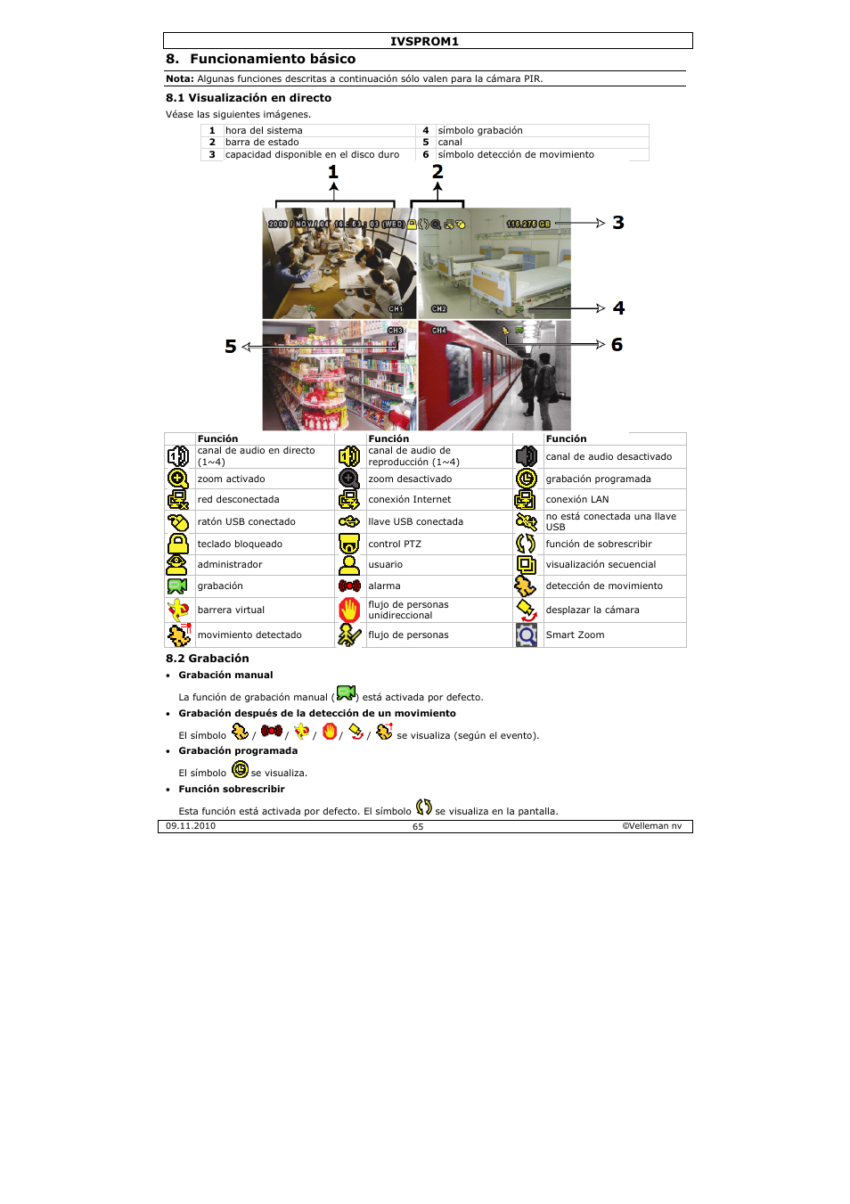 Funcionamiento básico | Velleman IVSPROM1 User Manual | Page 65 / 95