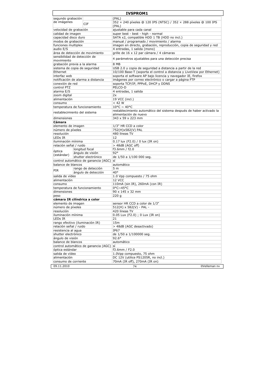 Velleman IVSPROM1 User Manual | Page 74 / 95