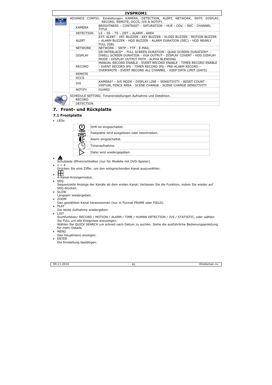 Front- und rückplatte | Velleman IVSPROM1 User Manual | Page 81 / 95