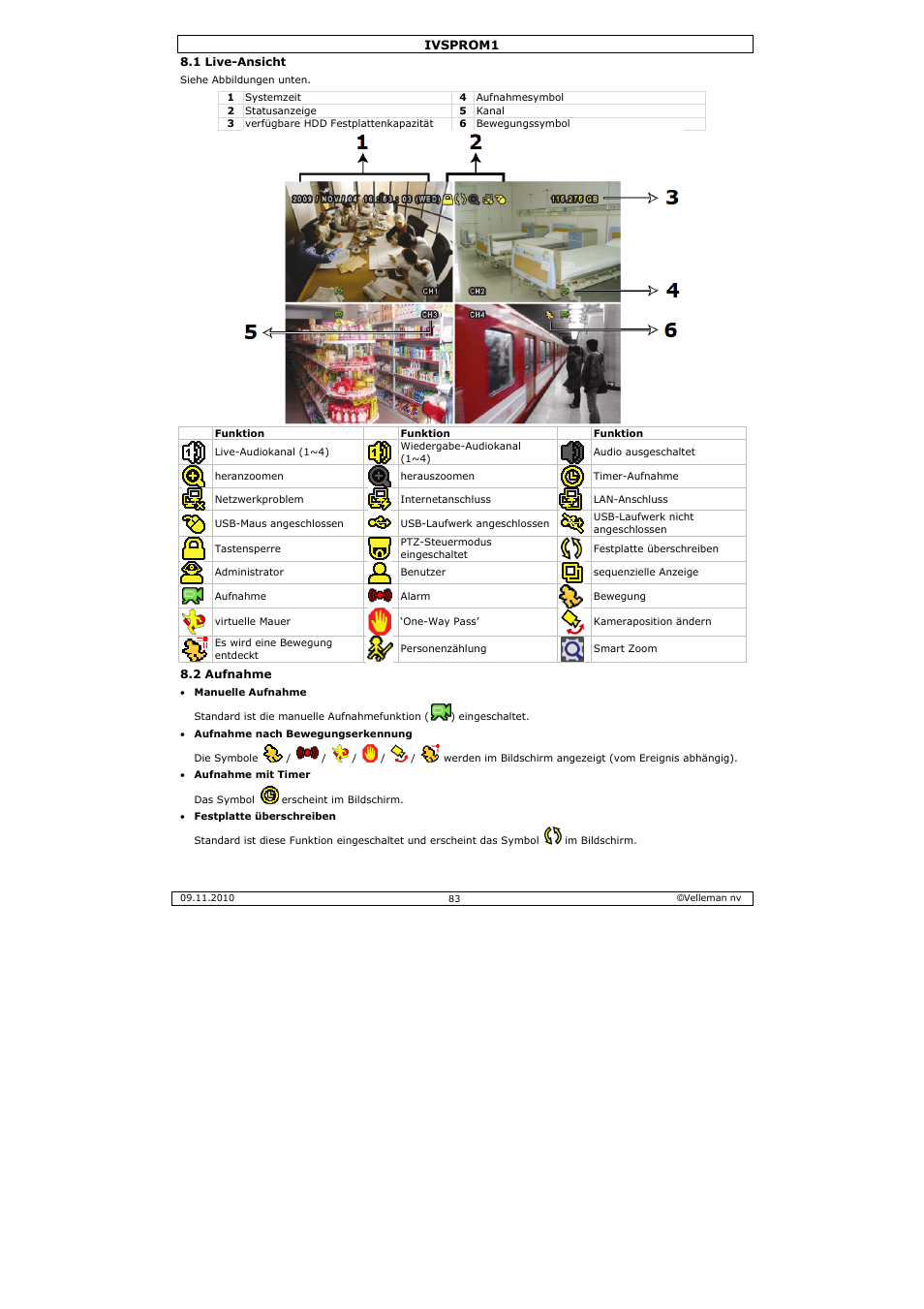 Velleman IVSPROM1 User Manual | Page 83 / 95
