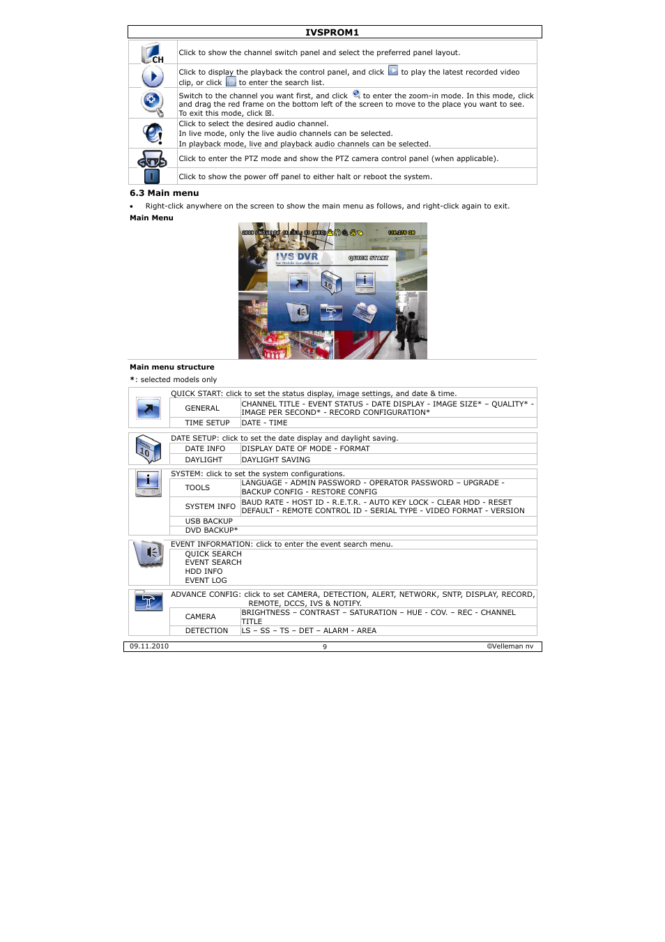 Velleman IVSPROM1 User Manual | Page 9 / 95