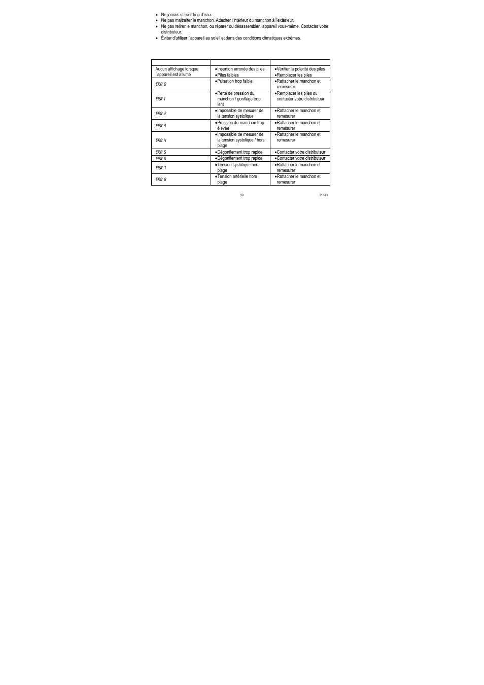 Velleman CBP1 User Manual | Page 20 / 64
