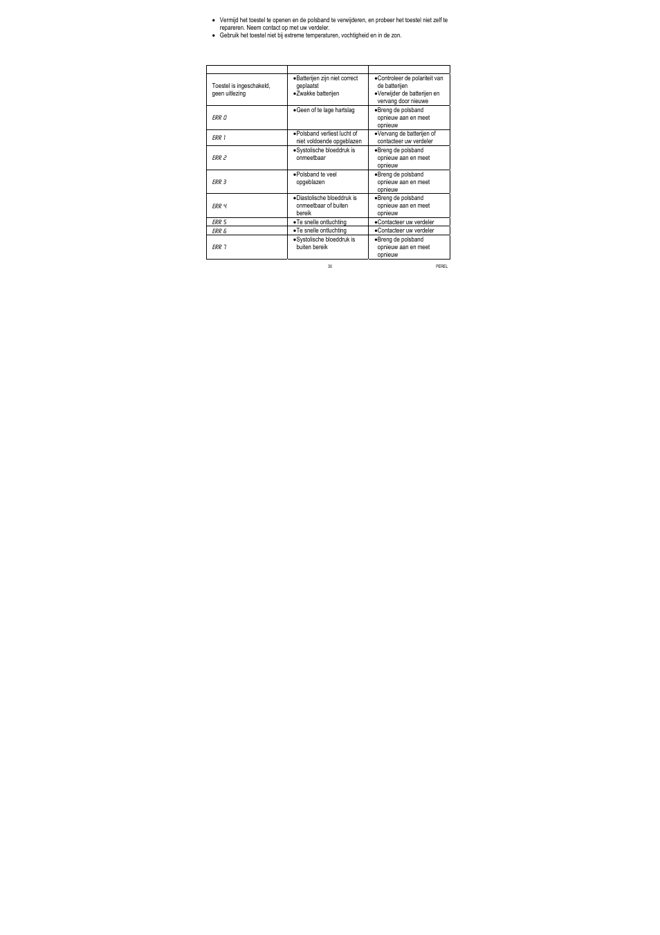 Velleman CBP1 User Manual | Page 30 / 64