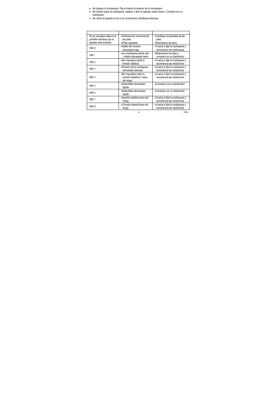 Velleman CBP1 User Manual | Page 40 / 64