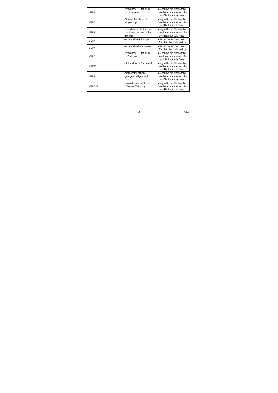 Velleman CBP1 User Manual | Page 51 / 64