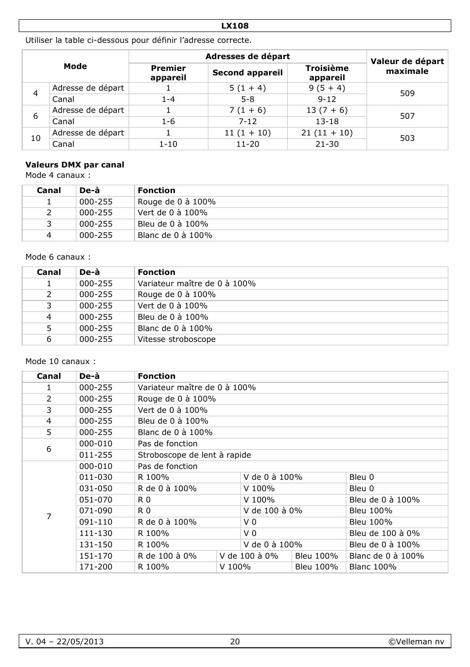 Valeurs dmx par canal | Velleman LX108 User Manual | Page 20 / 37