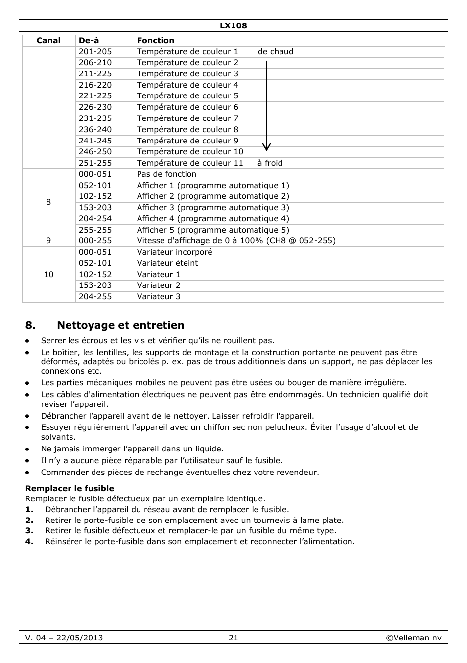 Nettoyage et entretien, Remplacer le fusible | Velleman LX108 User Manual | Page 21 / 37
