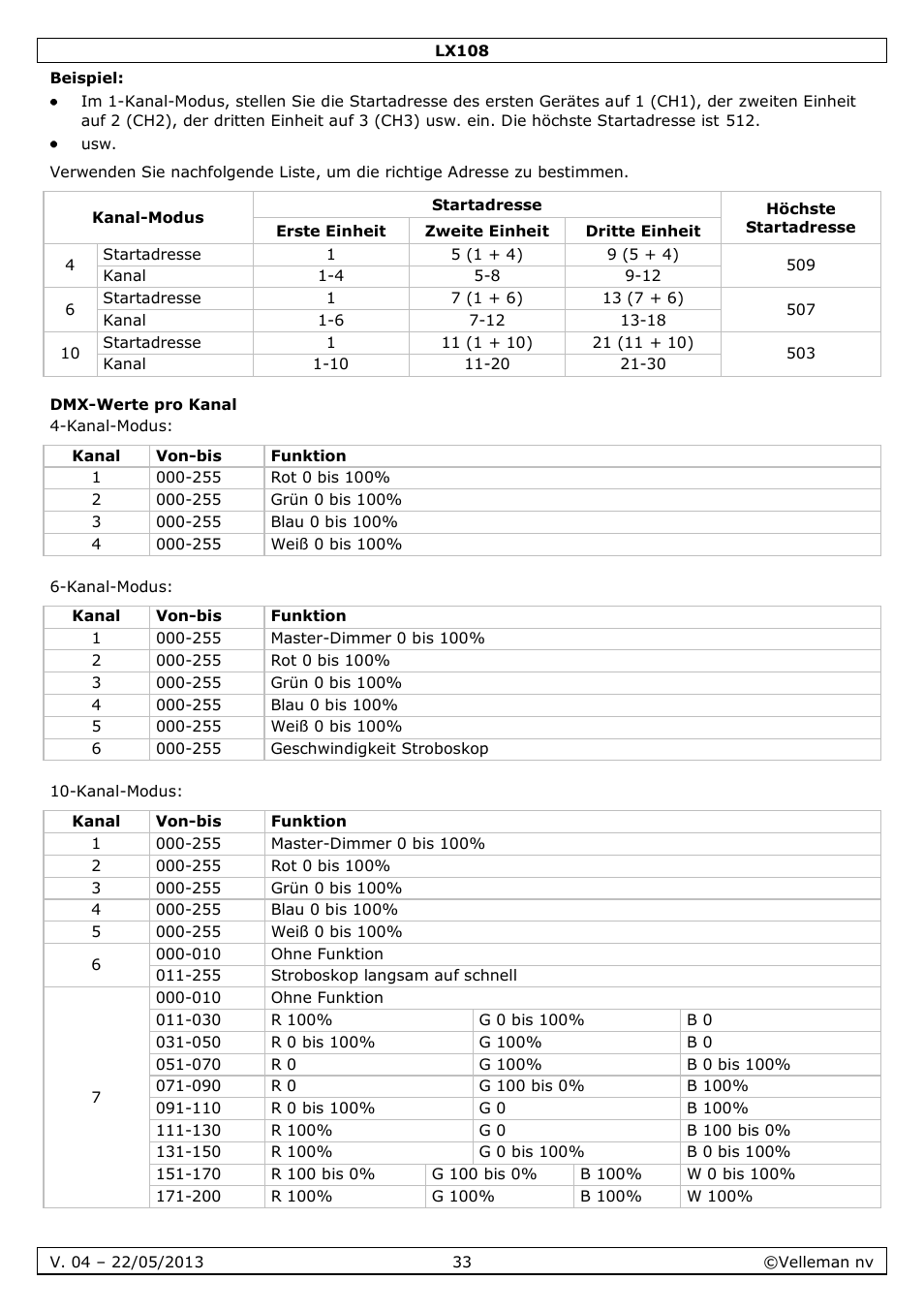 Beispiel, Dmx-werte pro kanal | Velleman LX108 User Manual | Page 33 / 37