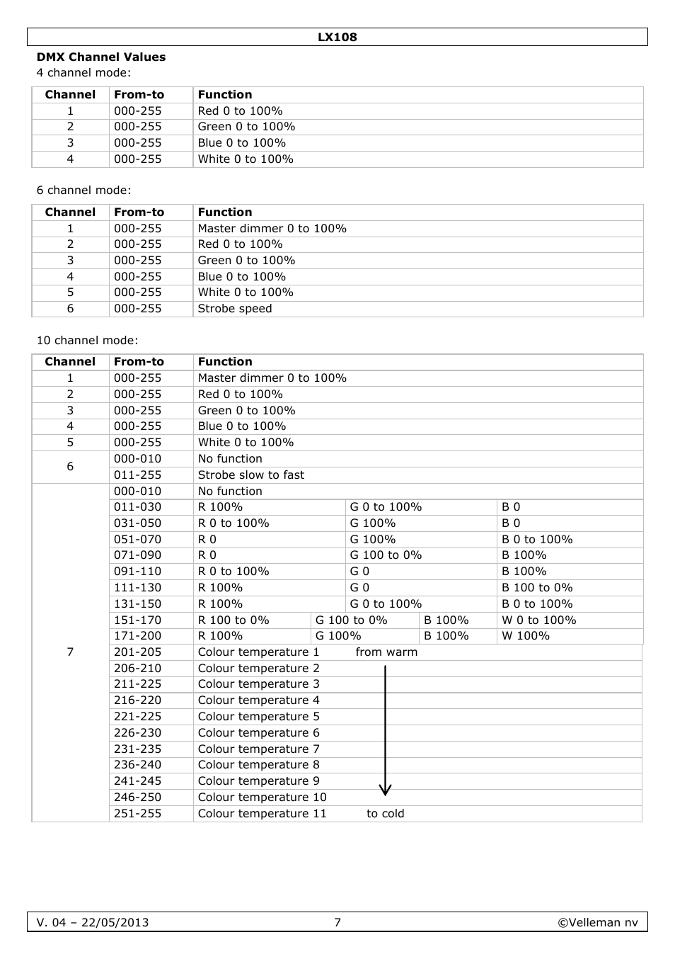 Dmx channel values | Velleman LX108 User Manual | Page 7 / 37