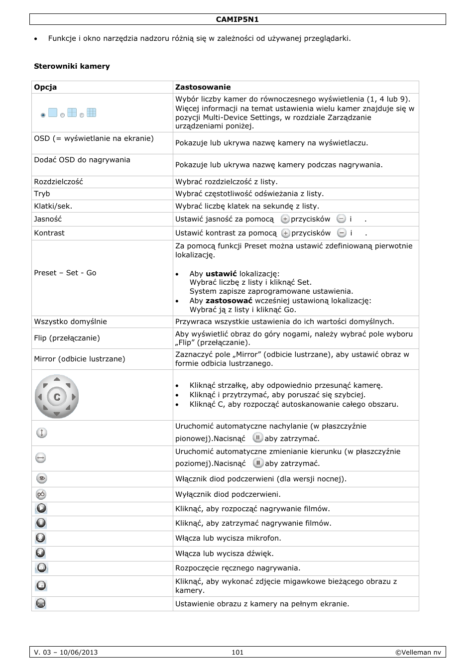 Sterowniki kamery | Velleman CAMIP5N1 User manual User Manual | Page 101 / 114