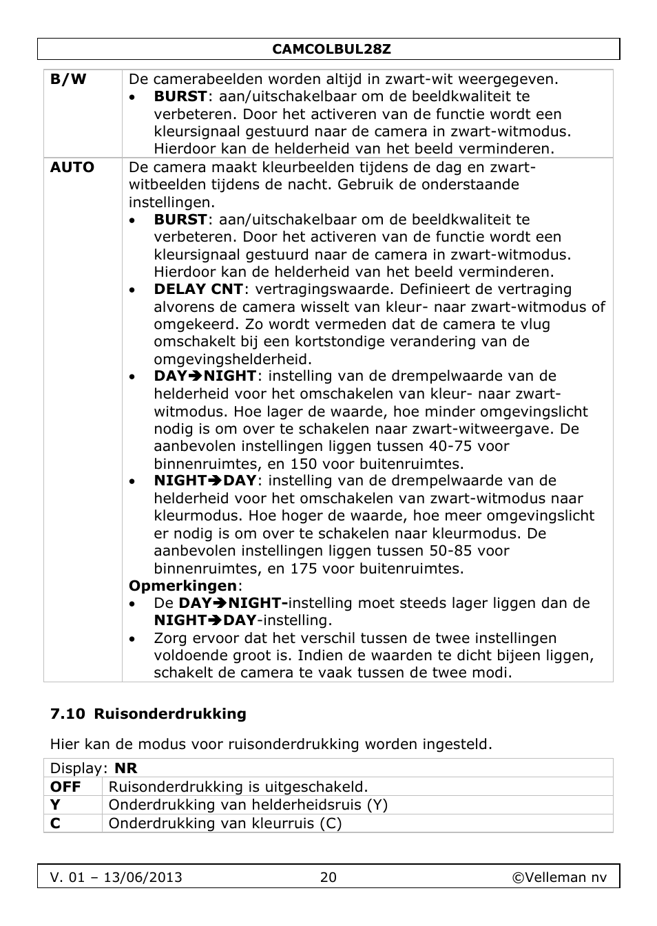 10 ruisonderdrukking | Velleman CAMCOLBUL28Z User Manual | Page 20 / 56