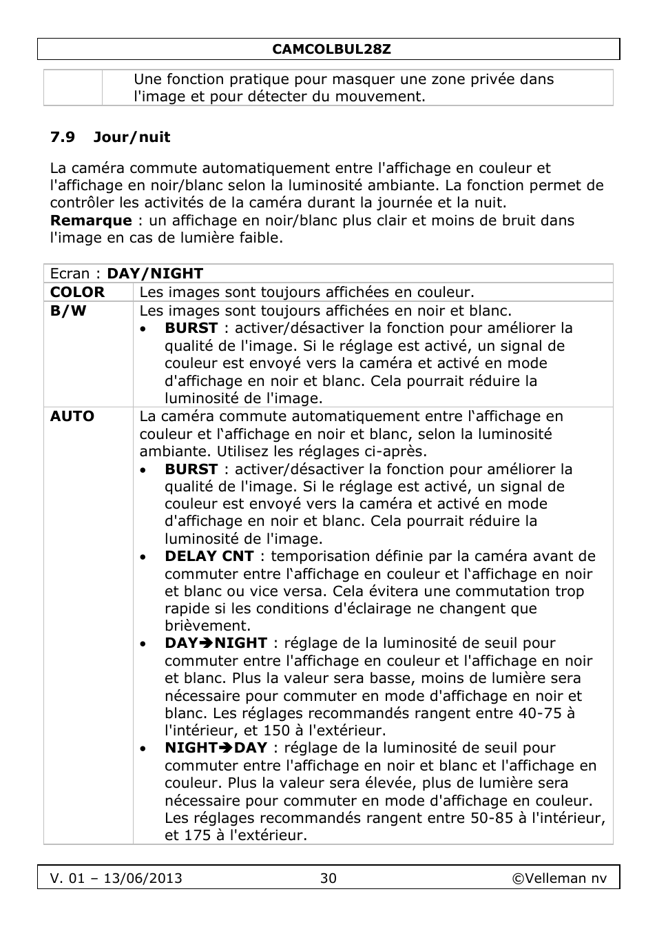 9 jour/nuit | Velleman CAMCOLBUL28Z User Manual | Page 30 / 56