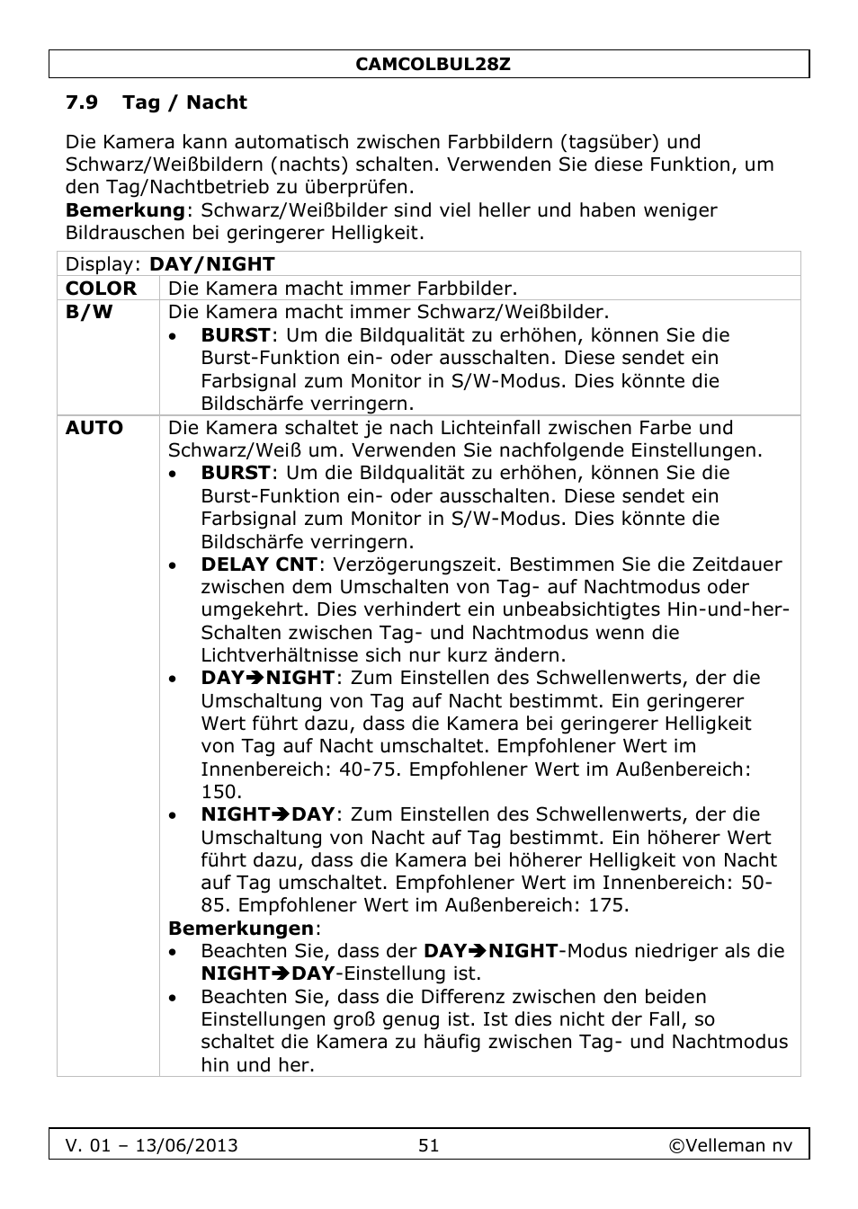 9 tag / nacht | Velleman CAMCOLBUL28Z User Manual | Page 51 / 56