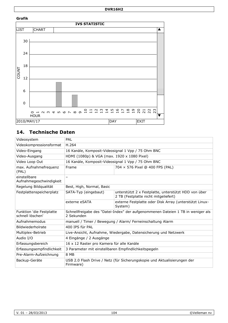 Grafik, Technische daten | Velleman DVR16H2 User Manual | Page 104 / 128