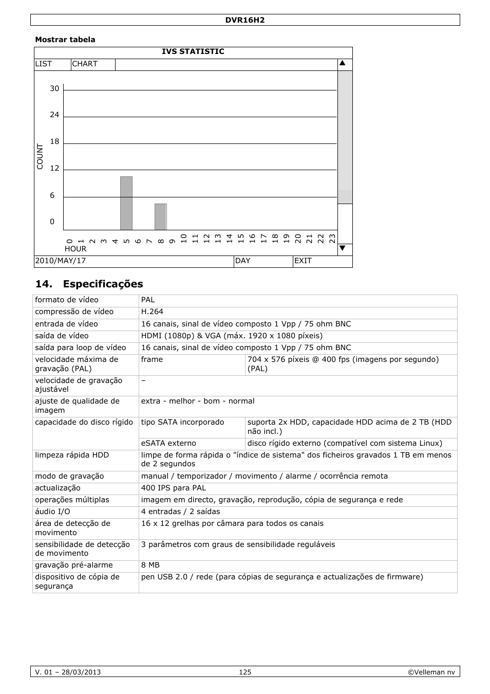 Mostrar tabela, Especificações | Velleman DVR16H2 User Manual | Page 125 / 128