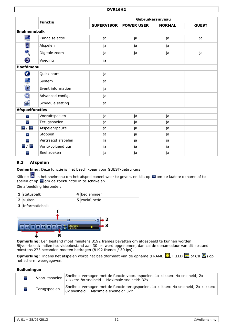 3 afspelen, Bedieningen | Velleman DVR16H2 User Manual | Page 32 / 128