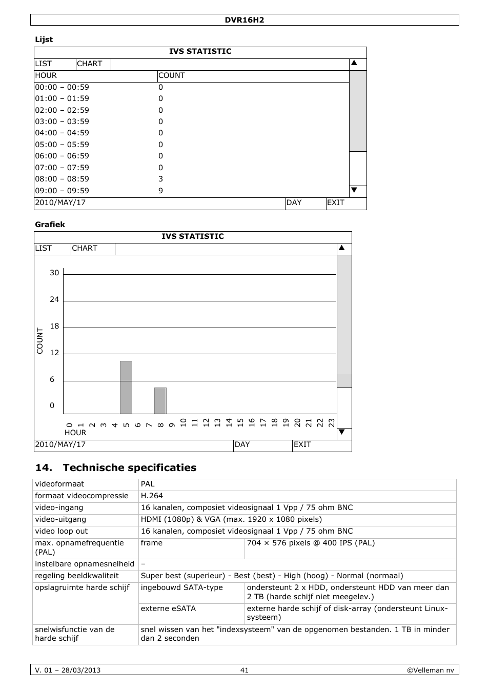 Lijst, Grafiek, Technische specificaties | Velleman DVR16H2 User Manual | Page 41 / 128