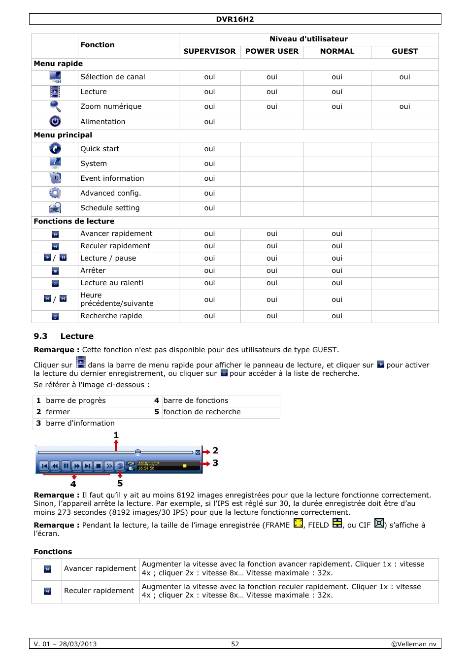3 lecture, Fonctions | Velleman DVR16H2 User Manual | Page 52 / 128