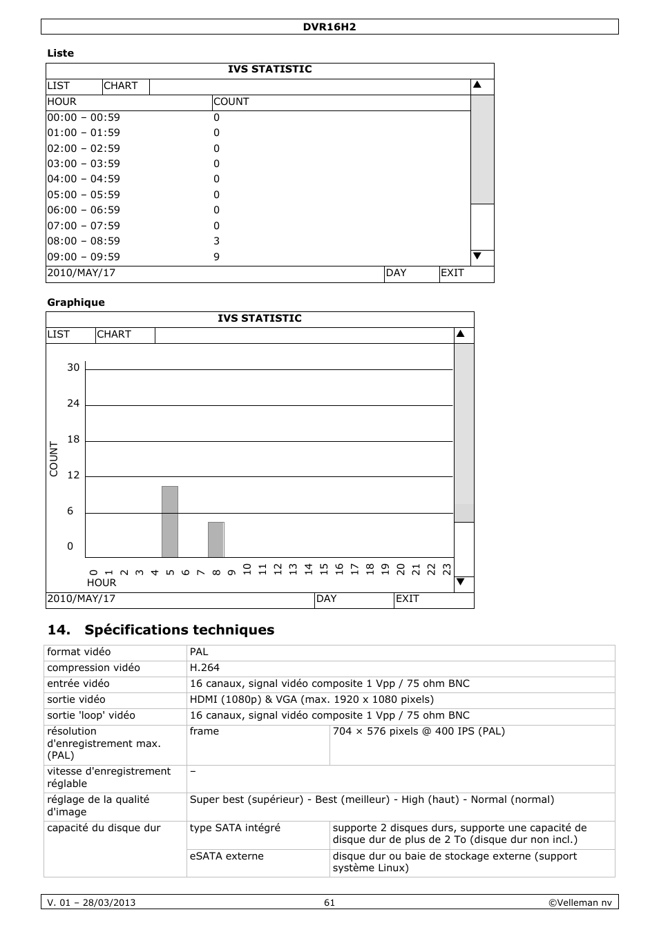 Liste, Graphique, Spécifications techniques | Velleman DVR16H2 User Manual | Page 61 / 128