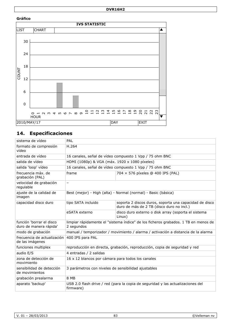 Gráfico, Especificaciones | Velleman DVR16H2 User Manual | Page 83 / 128