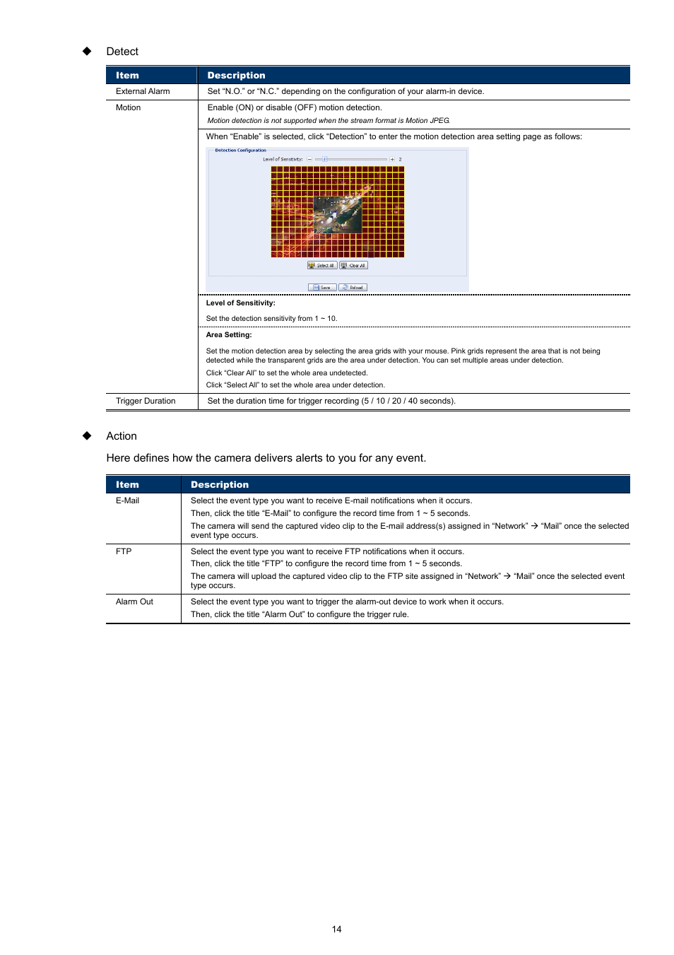 Velleman CAMIP13 Quick Installation Guide User Manual | Page 18 / 27