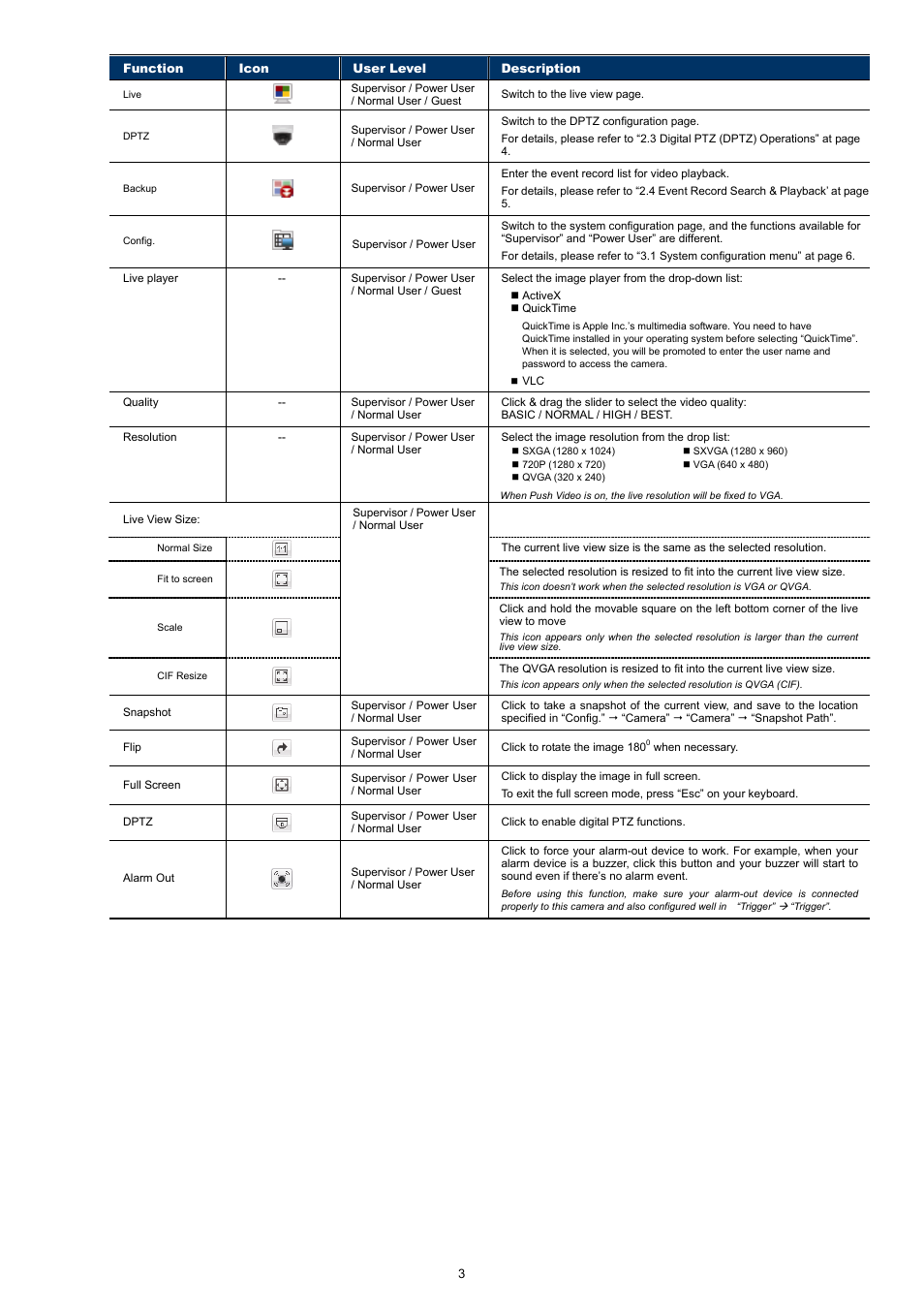 Velleman CAMIP13 Quick Installation Guide User Manual | Page 7 / 27