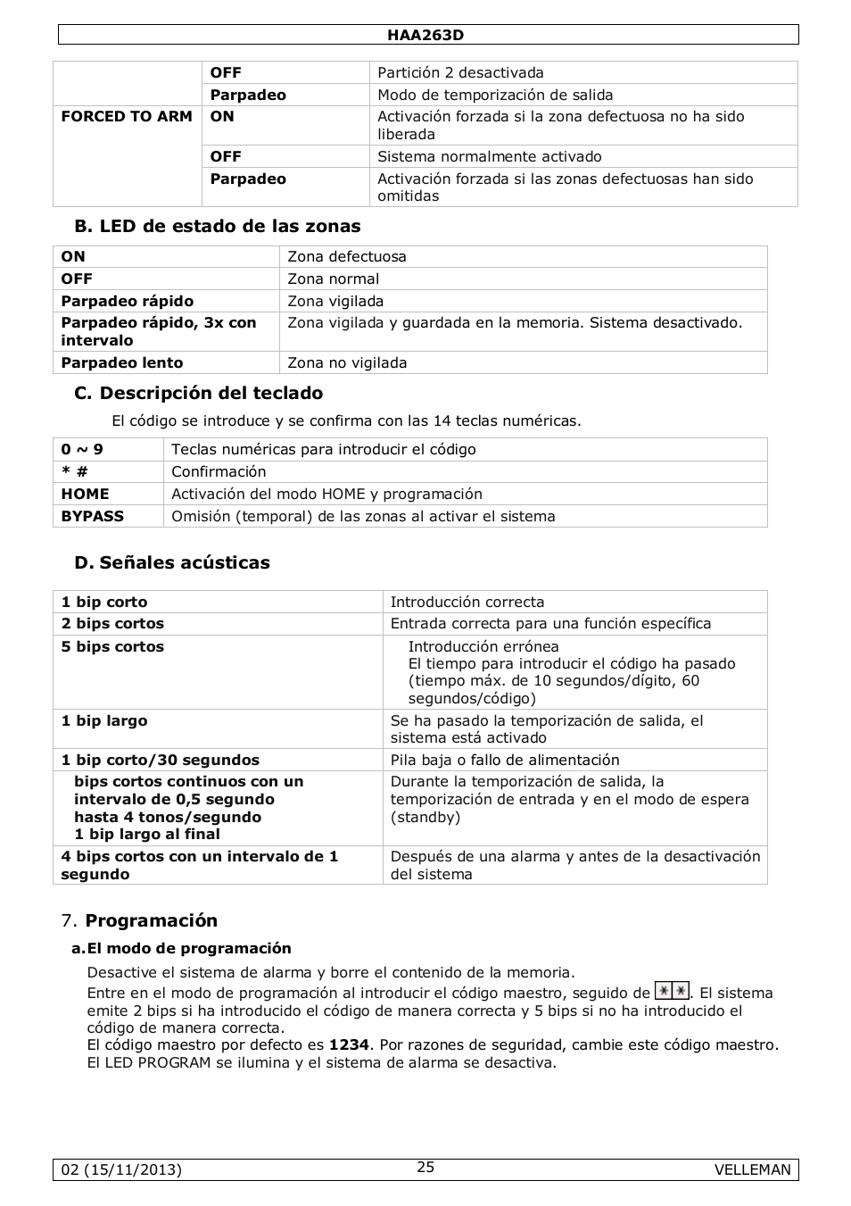 Velleman HAA263D User Manual | Page 25 / 40