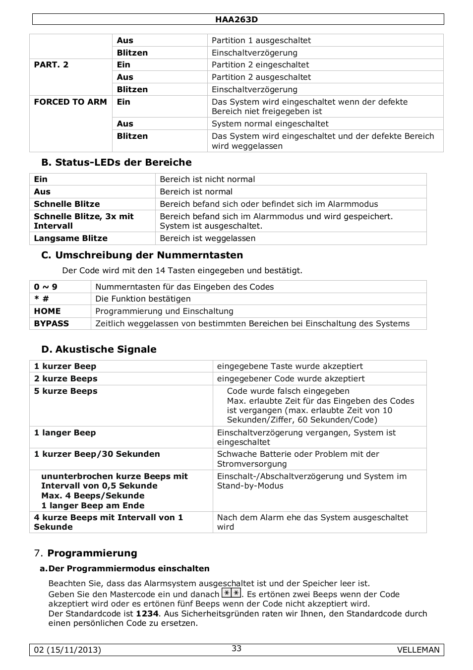 Velleman HAA263D User Manual | Page 33 / 40