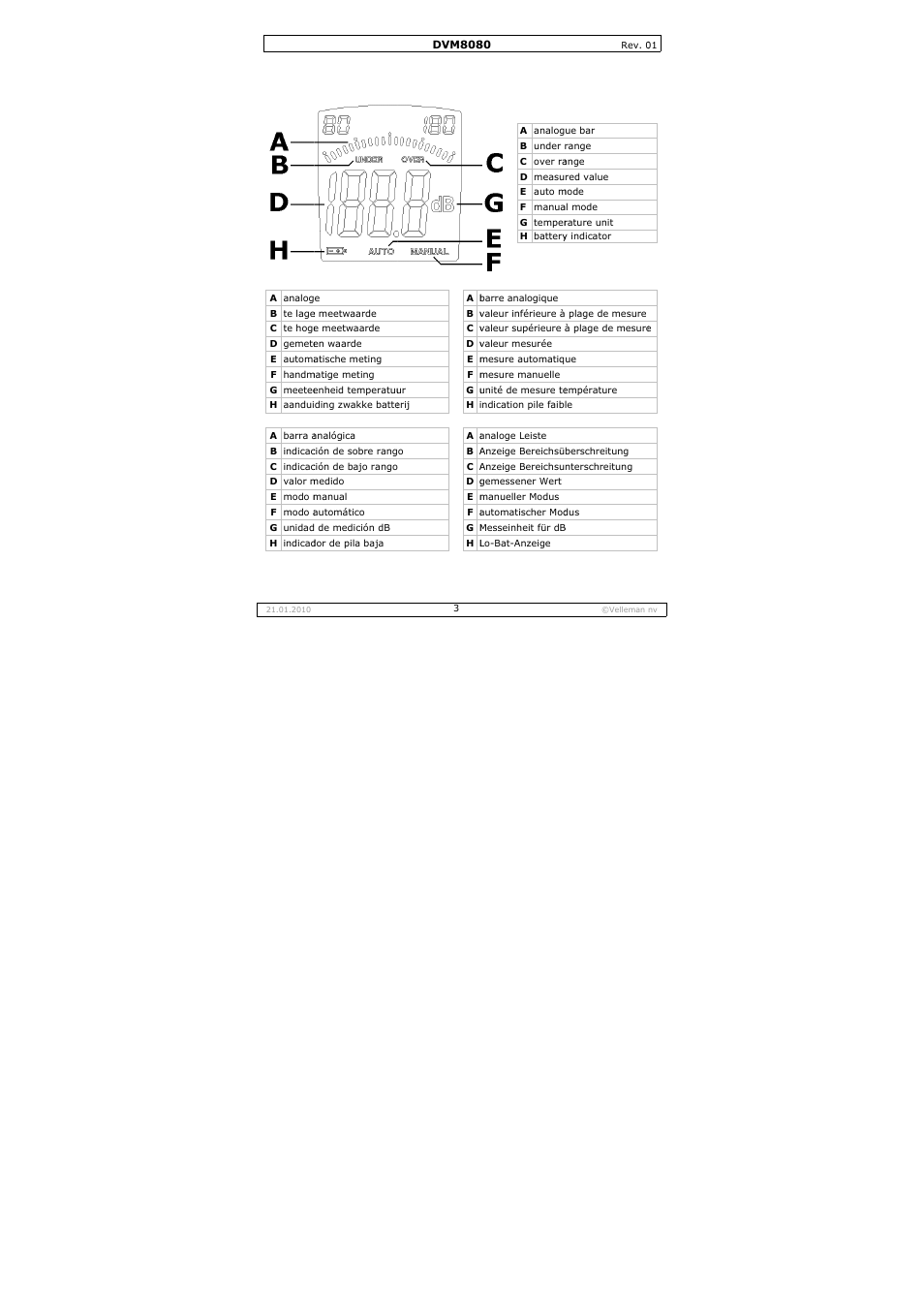 Velleman DVM8080 User Manual | Page 3 / 22